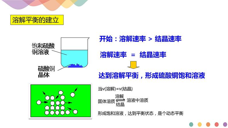 2.2.1 化学平衡状态 化学平衡常数-【新教材】人教版（2019）高中化学选择性必修一课件+学案+练习04