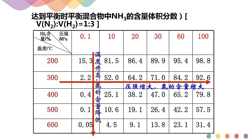 2.4  化学反应的调控-【新教材】人教版（2019）高中化学选择性必修一课件+学案+练习08