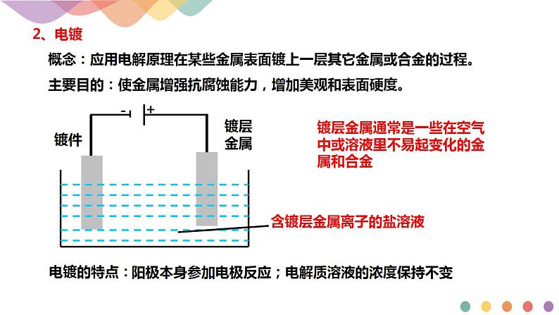 4.2.2 电解原理的应用（课件）-【新教材】人教版（2019）高中化学选择性必修一第8页