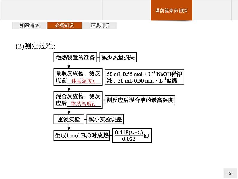 1.1 第1课时　反应热　焓变-【新教材】人教版（2019）高中化学选择性必修一课件+课后习题08