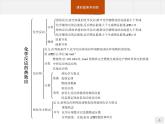 1.本章整合-【新教材】人教版（2019）高中化学选择性必修一课件+课后习题