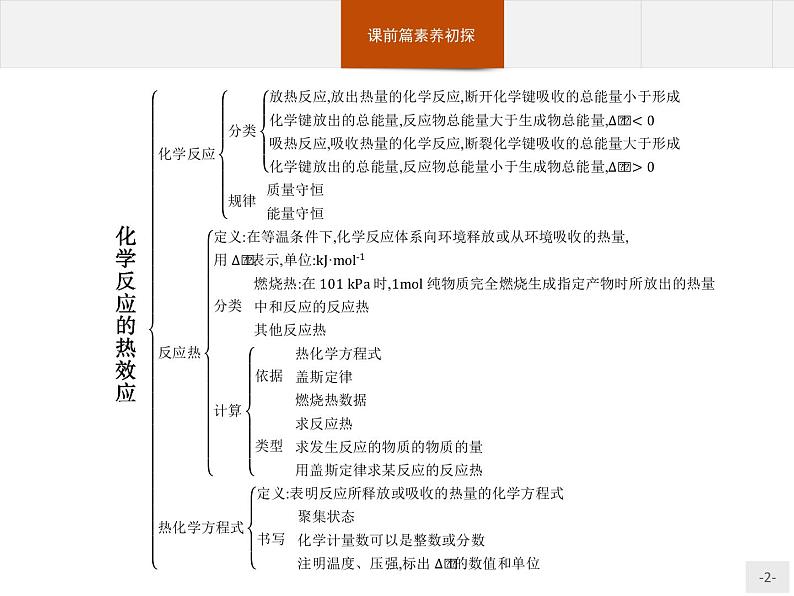 1.本章整合-【新教材】人教版（2019）高中化学选择性必修一课件+课后习题02