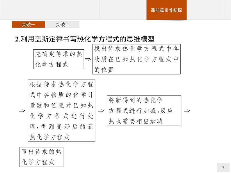 1.本章整合-【新教材】人教版（2019）高中化学选择性必修一课件+课后习题07