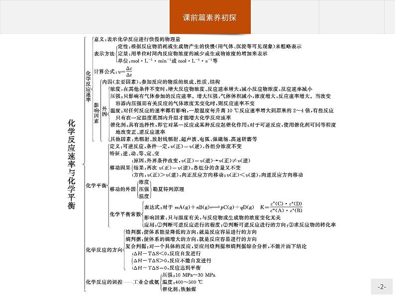 2.本章整合 课件【新教材】人教版（2019）高中化学选择性必修一(共27张PPT)第2页