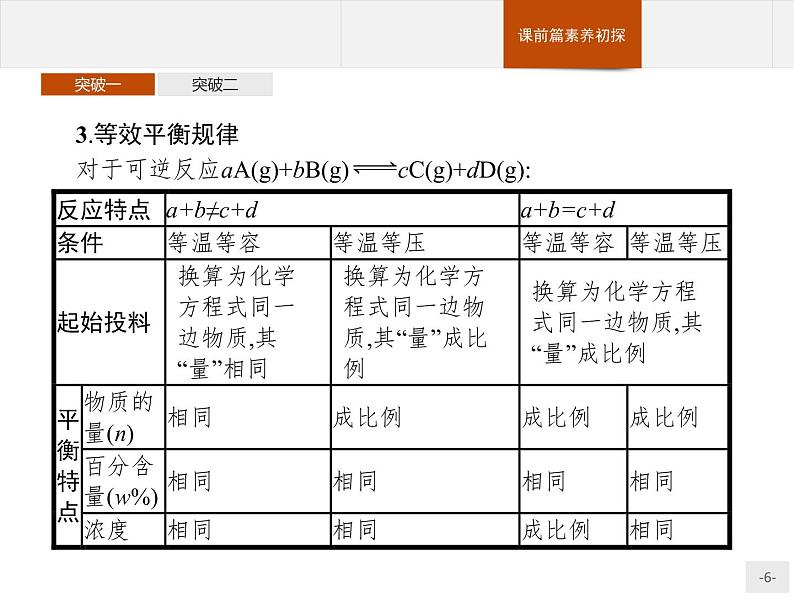 2.本章整合 课件【新教材】人教版（2019）高中化学选择性必修一(共27张PPT)第6页