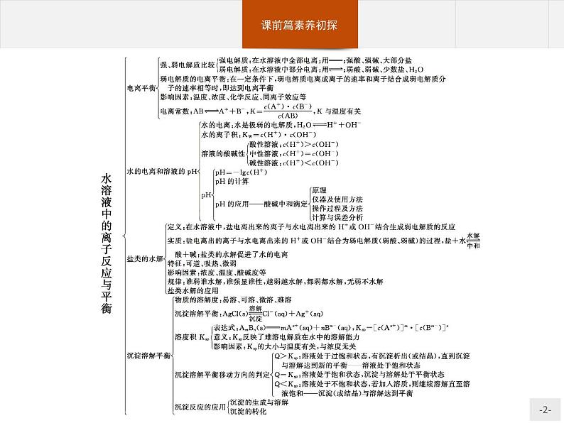 3.本章整合 课件【新教材】人教版（2019）高中化学选择性必修一(共23张PPT)第2页