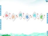 第1章 章末复习课  【新教材】人教版（2019）高中化学选择性必修1课件+讲义+课时作业