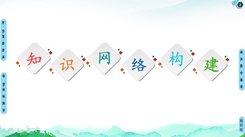 第1章 章末复习课 课件 【新教材】人教版（2019）高中化学选择性必修1(共14张PPT) 第2页