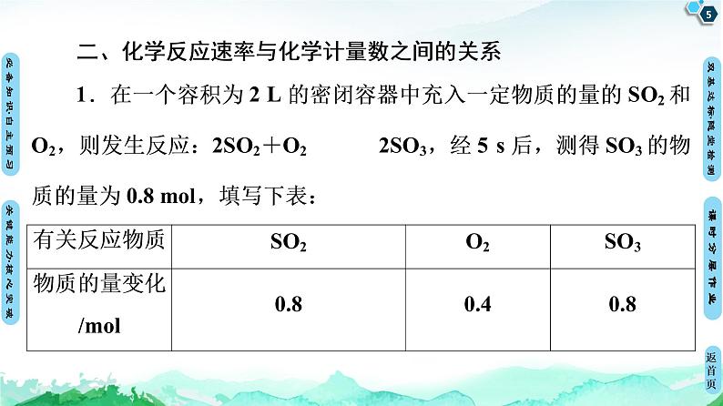 第2章 第1节 第1课时　化学反应速率 课件 【新教材】人教版（2019）高中化学选择性必修1(共45张PPT)第5页