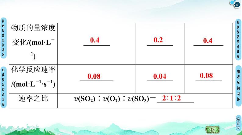 第2章 第1节 第1课时　化学反应速率 课件 【新教材】人教版（2019）高中化学选择性必修1(共45张PPT)第6页