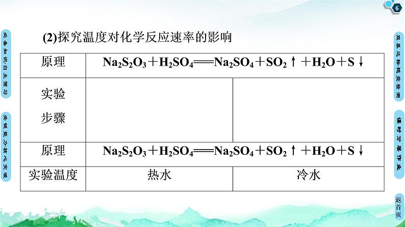 第2章 第1节 第2课时　影响化学反应速率的因素 课件 【新教材】人教版（2019）高中化学选择性必修1(共71张PPT)第6页