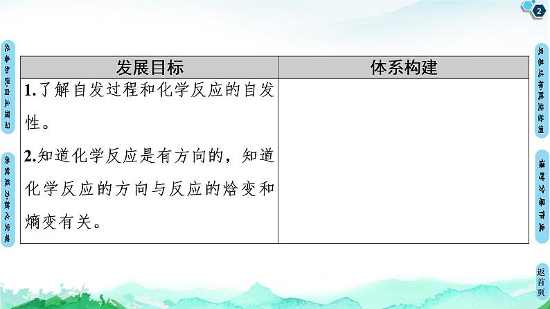 第2章 第3节　化学反应的方向 课件 【新教材】人教版（2019）高中化学选择性必修1(共47张PPT)第2页