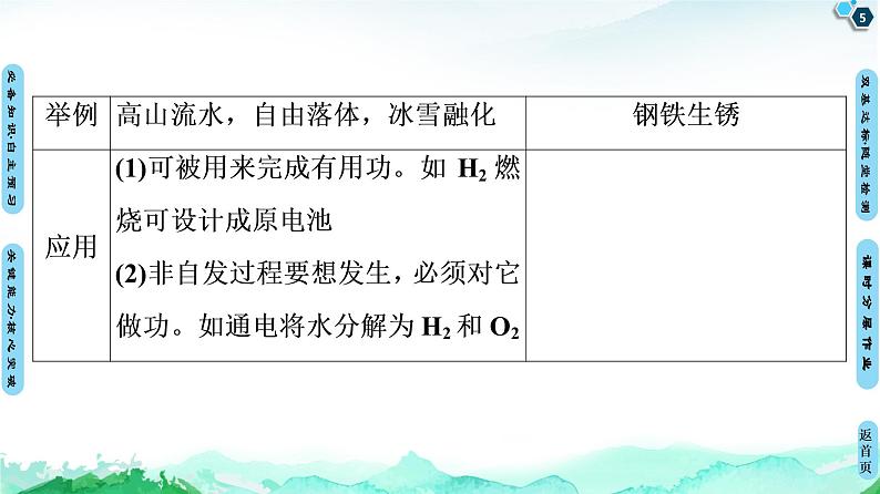 第2章 第3节　化学反应的方向 课件 【新教材】人教版（2019）高中化学选择性必修1(共47张PPT)第5页