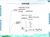 第3章 章末復(fù)習(xí)課  【新教材】人教版（2019）高中化學(xué)選擇性必修1課件+講義+課時(shí)作業(yè)