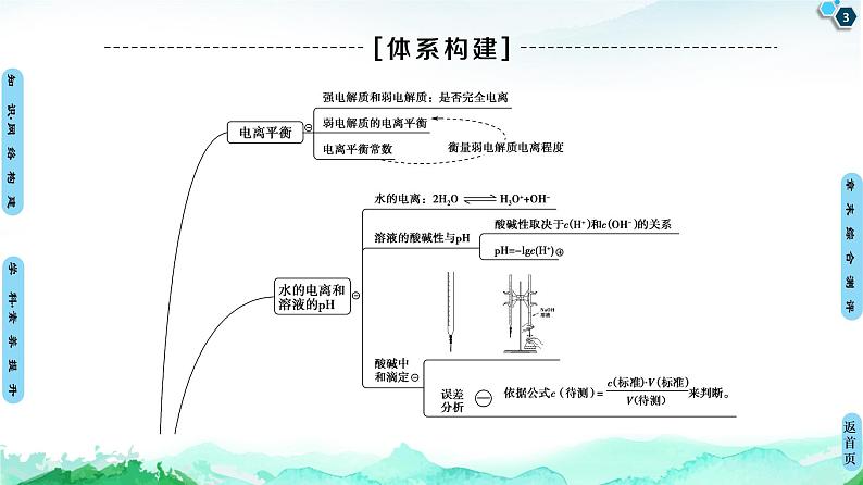 第3章 章末复习课  【新教材】人教版（2019）高中化学选择性必修1课件+讲义+课时作业03