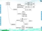 第3章 章末復(fù)習(xí)課  【新教材】人教版（2019）高中化學(xué)選擇性必修1課件+講義+課時(shí)作業(yè)