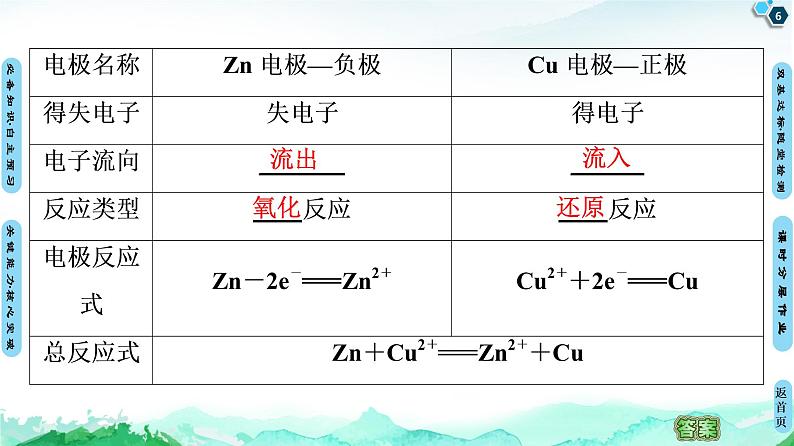 第4章 第1节 第1课时　原电池的工作原理  【新教材】人教版（2019）高中化学选择性必修1课件+讲义+课时作业06