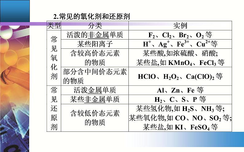 1.3 课时2 氧化剂和还原剂 课件【新教材】人教版（2019）高中化学必修第一册第6页