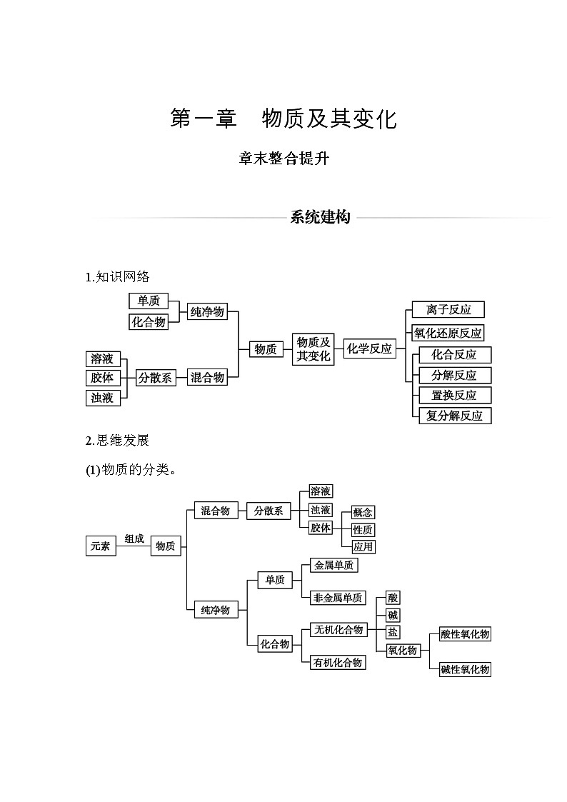 1.章末整合 【新教材】人教版（2019）高中化学必修第一册课件+练习01