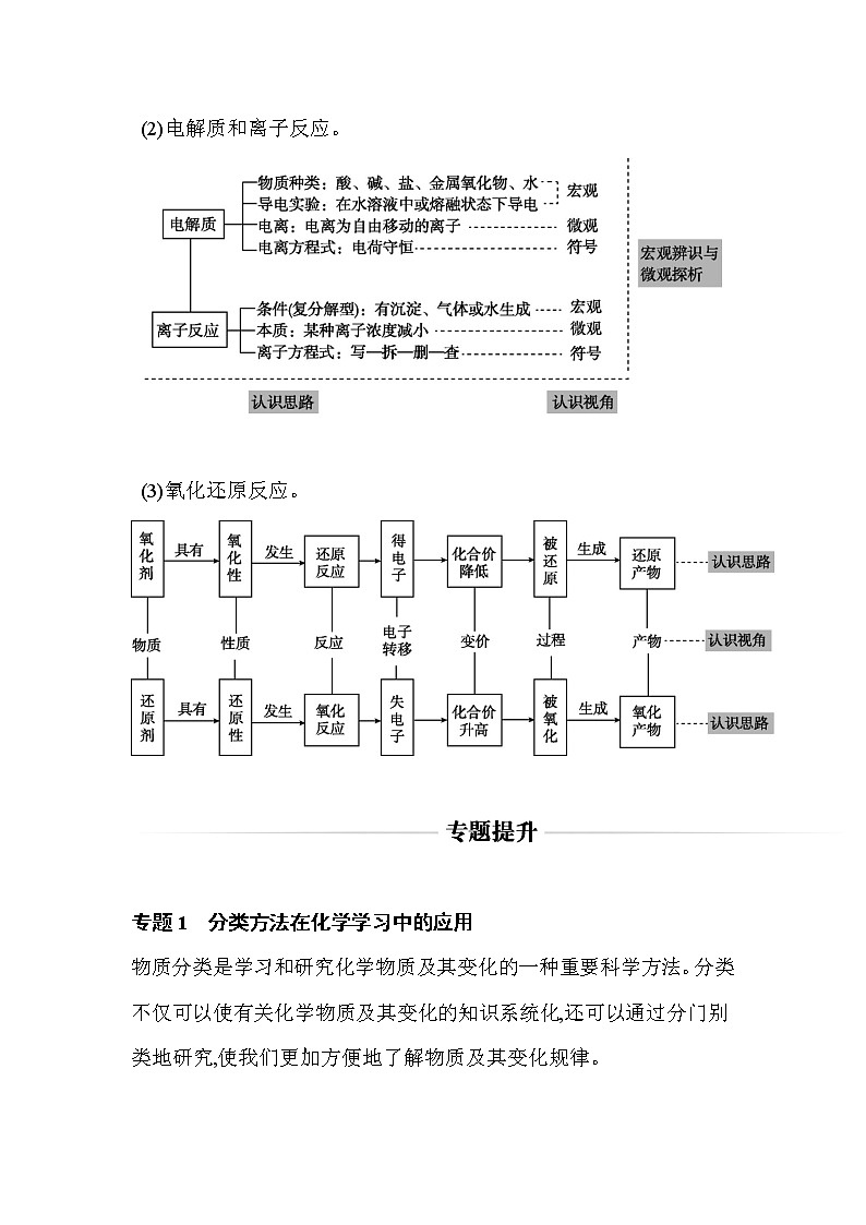 1.章末整合 【新教材】人教版（2019）高中化学必修第一册课件+练习02