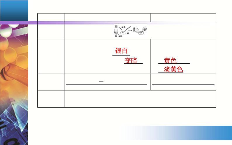 2.1 课时1 活泼的金属单质——钠 课件【新教材】人教版（2019）高中化学必修第一册第5页