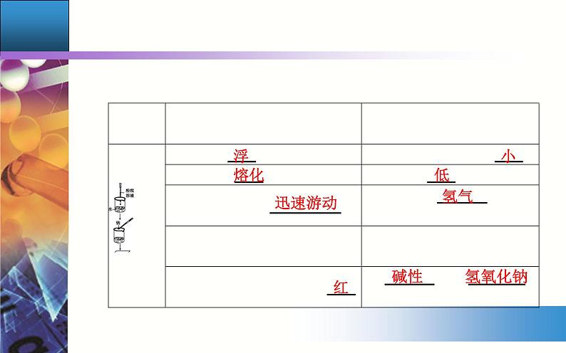 2.1 课时1 活泼的金属单质——钠 课件【新教材】人教版（2019）高中化学必修第一册第6页