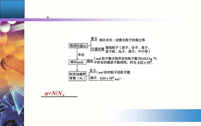 2.3 课时1 物质的量的单位——摩尔 课件【新教材】人教版（2019）高中化学必修第一册第4页