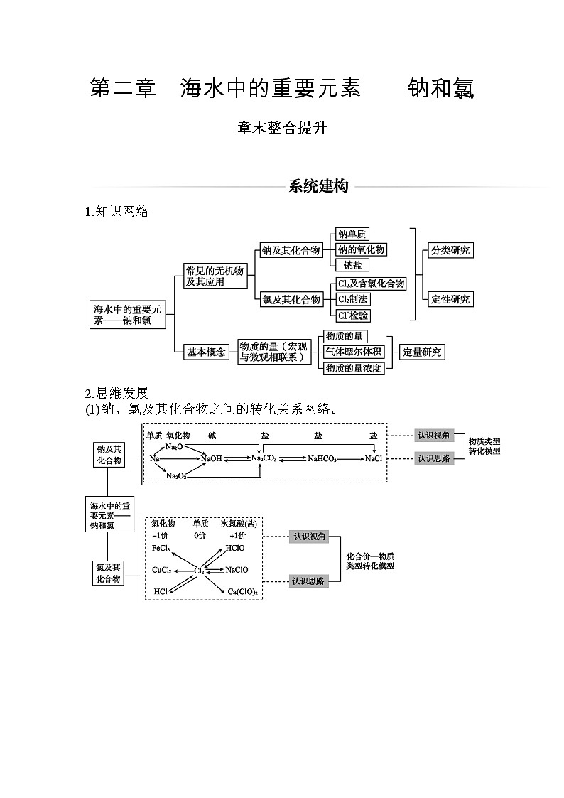 2.章末整合 【新教材】人教版（2019）高中化学必修第一册课件+练习01