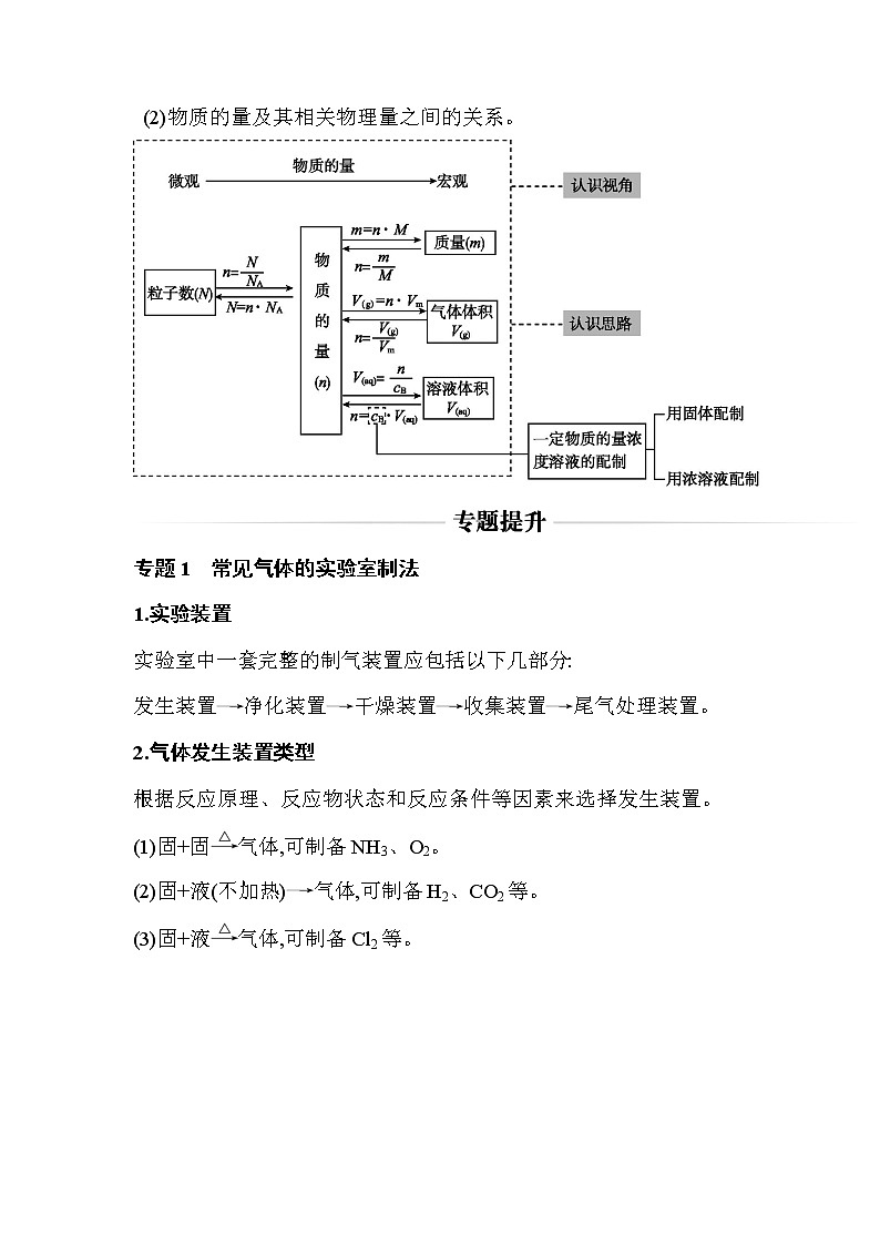 2.章末整合 【新教材】人教版（2019）高中化学必修第一册课件+练习02