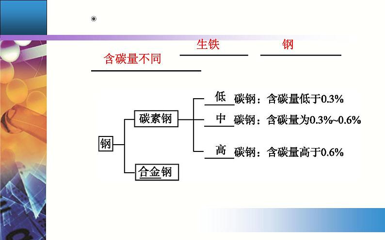 3.2  金属材料 课件【新教材】人教版（2019）高中化学必修第一册第4页