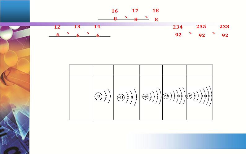 4.1 课时2 核素 原子结构与元素的性质 课件【新教材】人教版（2019）高中化学必修第一册第6页