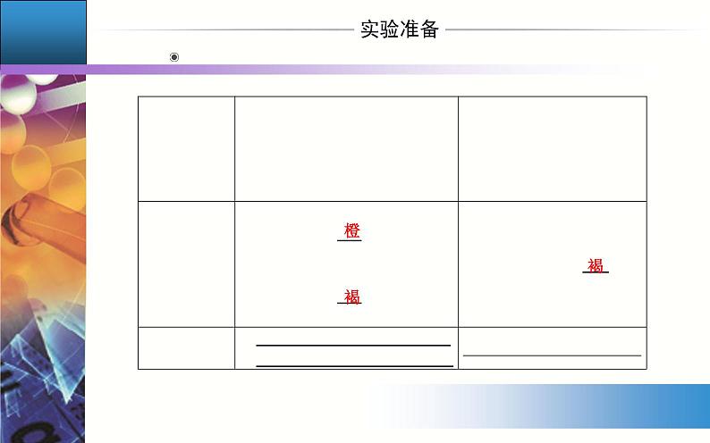 4.实验活动3 同周期、同主族元素性质的递变 【新教材】人教版（2019）高中化学必修第一册课件+练习03