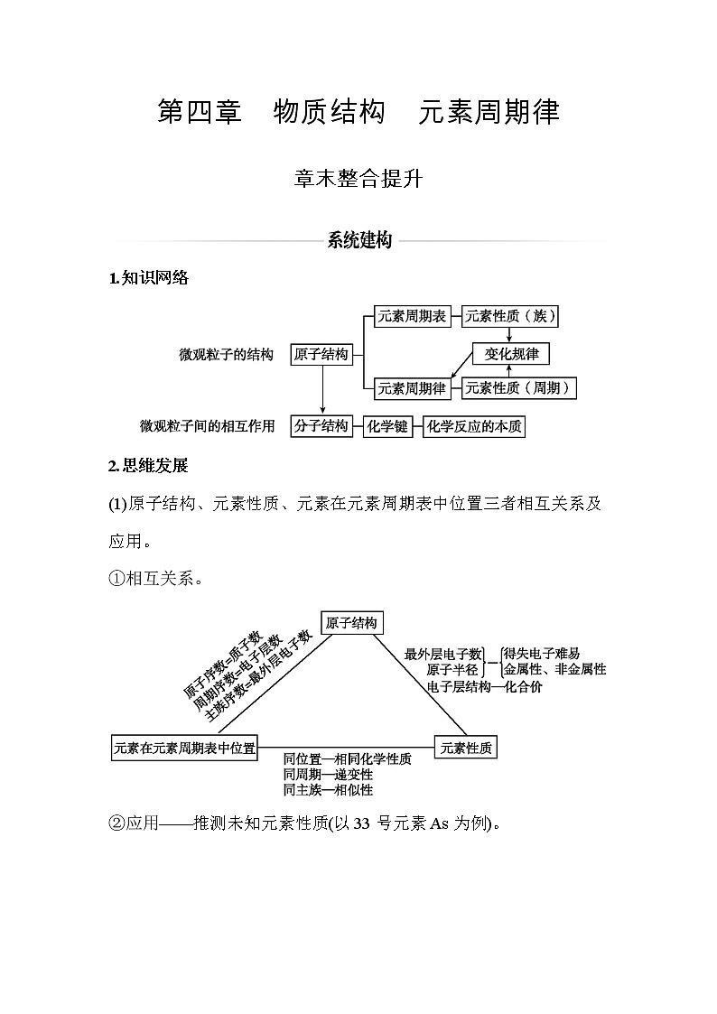 4.章末整合【新教材】人教版（2019）高中化学必修第一册课件+练习01