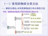 1.1 物质的分类及转化--【新教材】人教版（2019）高中化学必修第一册课件（含视频素材）