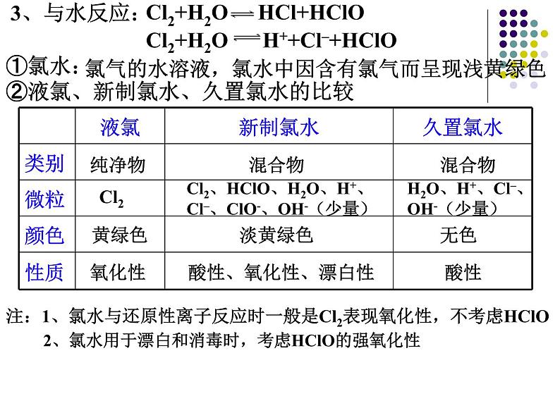 2.2 氯及其化合物第7页