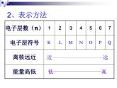 4.1 原子结构与元素周期表--【新教材】人教版（2019）高中化学必修第一册课件（含视频素材）