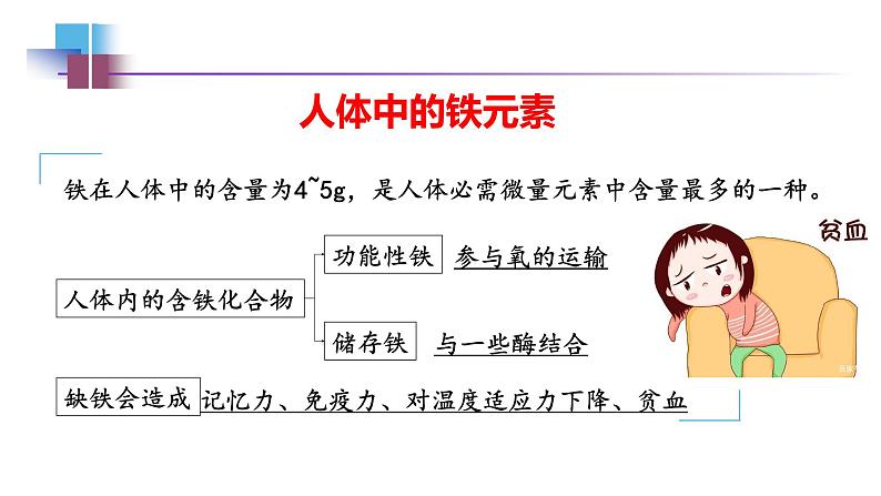 2021年人教版新教材必修一第三章第一节铁及其化合物课件PPT第4页