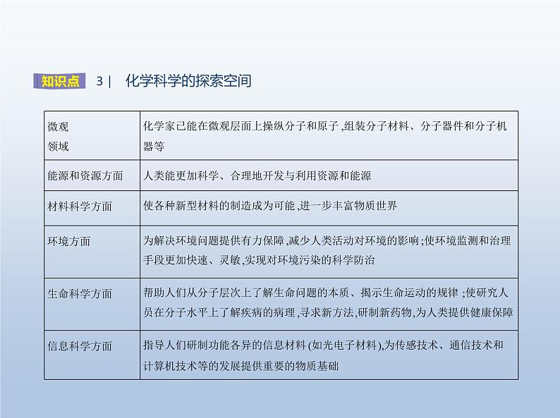 走进化学科学PPT课件免费下载202306