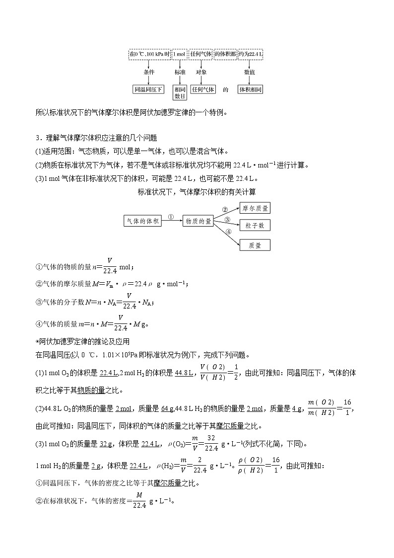 高考一轮复习第2讲：气体摩尔体积 学案02