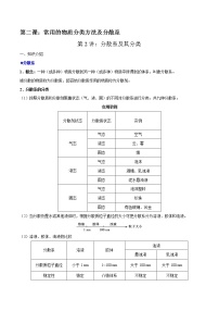 高考一轮复习第二课第2讲：分散系及其分类学案