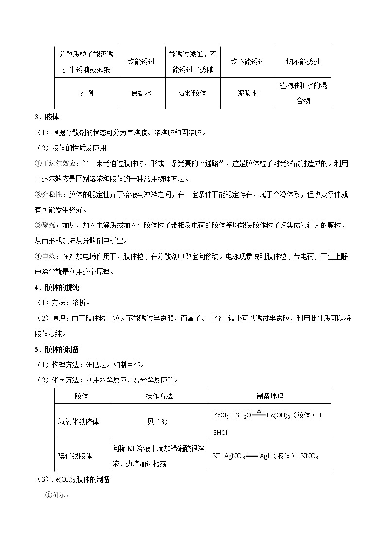 高考一轮复习第二课第2讲：分散系及其分类学案02