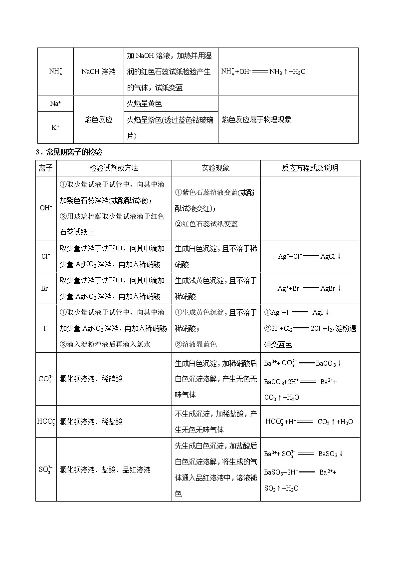 高考一轮复习第三课第4讲：离子的检验与推断（习题课）学案第3页