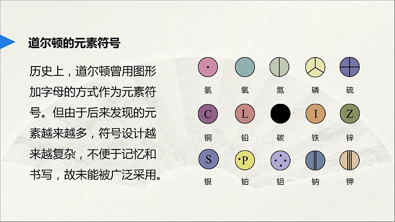 2022人教版初中化学九年级（上册）第三单元 课题3 元素  第2课时 元素符号和元素周期表课件PPT第5页