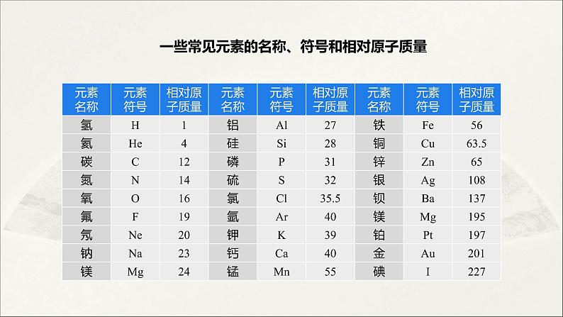 2022人教版初中化学九年级（上册）第三单元 课题3 元素  第2课时 元素符号和元素周期表课件PPT第8页