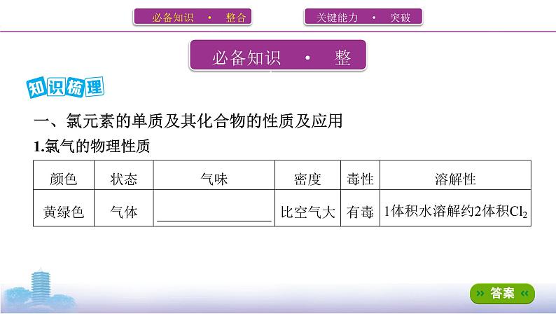 2022高考化学专题复习 专题四  非金属及其化合物  第2讲　富集在海水中的元素——氯、溴和碘课件PPT第2页