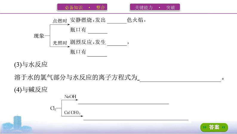 2022高考化学专题复习 专题四  非金属及其化合物  第2讲　富集在海水中的元素——氯、溴和碘课件PPT第5页