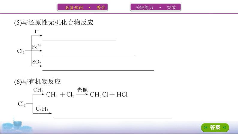 2022高考化学专题复习 专题四  非金属及其化合物  第2讲　富集在海水中的元素——氯、溴和碘课件PPT第6页