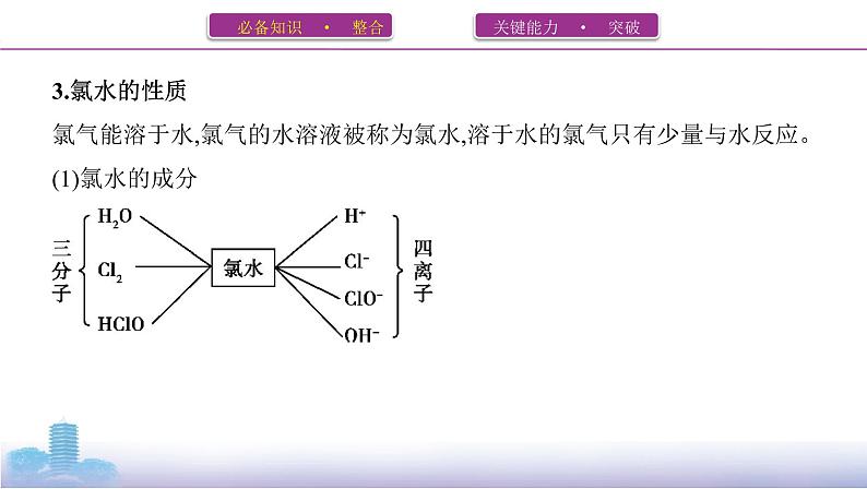 2022高考化学专题复习 专题四  非金属及其化合物  第2讲　富集在海水中的元素——氯、溴和碘课件PPT第7页