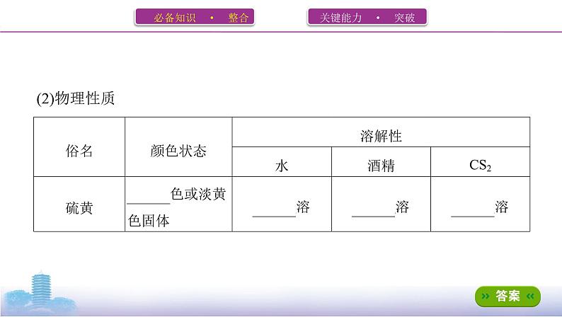 2022高考化学专题复习 专题四  非金属及其化合物  第3讲　氧、硫及其重要化合物课件PPT07