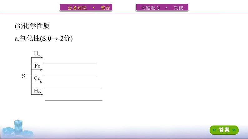 2022高考化学专题复习 专题四  非金属及其化合物  第3讲　氧、硫及其重要化合物课件PPT08